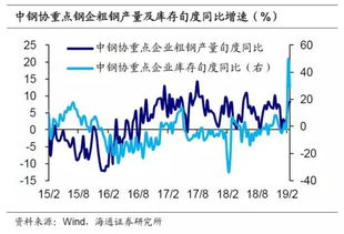 姜超解讀 國內外貿增速雙降，通縮風險改善，國內貿易如何應對新常態(tài)？