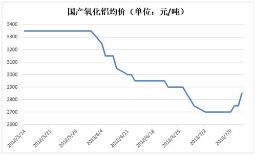 國內政策筑底，鋁價展現(xiàn)抗跌韌性——中美貿易摩擦背景下的行業(yè)觀察
