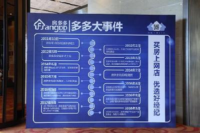 買(mǎi)房上網(wǎng)店，優(yōu)選房多多 房地產(chǎn)業(yè)的“淘寶”新模式